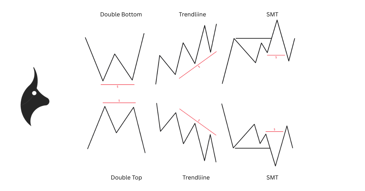 Liquidity Sweep vs Liquidity Run - Key Difference - Featured image